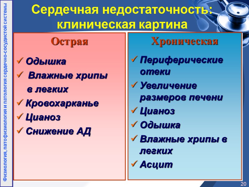 Сердечная недостаточность: клиническая картина Острая  Одышка  Влажные хрипы    